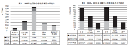 依法保障高素質(zhì)專(zhuān)業(yè)化教師隊(duì)伍建設(shè)