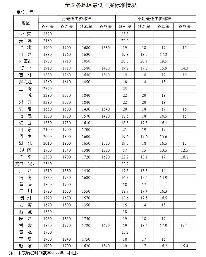 新年漲錢了！工資、養(yǎng)老金、醫(yī)保迎來新調(diào)整
