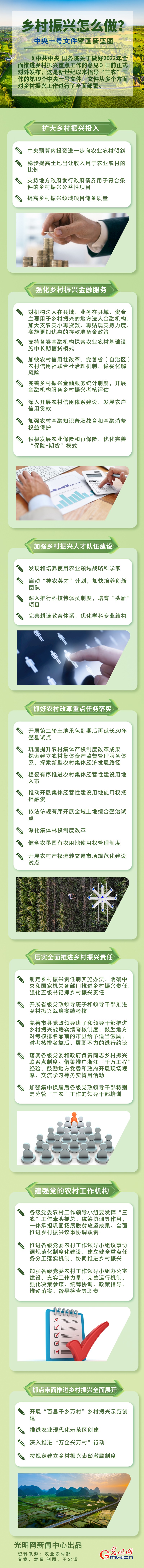 鄉(xiāng)村振興怎么做？中央一號文件擘畫新藍(lán)圖