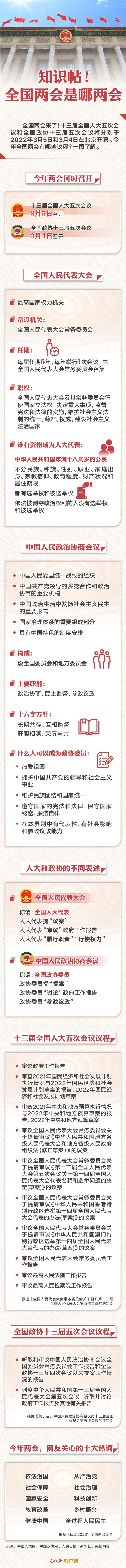 知識帖！全國兩會是哪兩會？