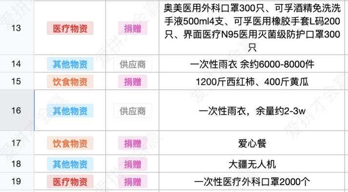 這份救命文檔，刷屏了！