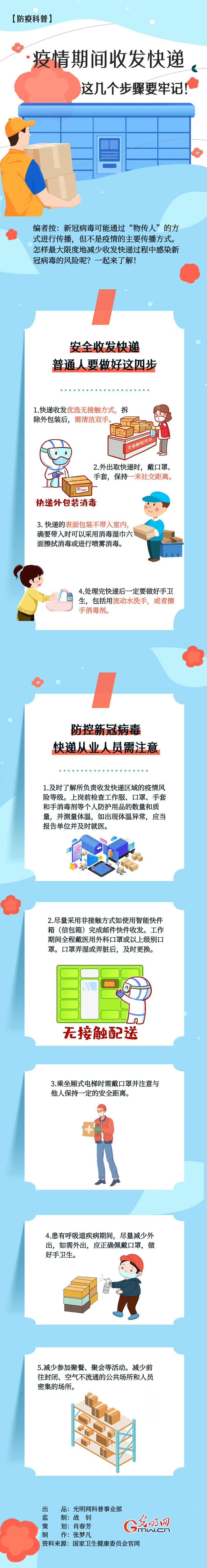 【防疫科普】疫情期間收發(fā)快遞，這幾個步驟要牢記！