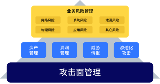 何為攻擊面管理？這份行業(yè)權(quán)威白皮書為你解讀