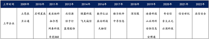 越來(lái)越多機(jī)構(gòu)布局網(wǎng)安，“跟風(fēng)”還是“價(jià)值”投資？
