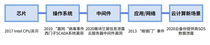 越來(lái)越多機(jī)構(gòu)布局網(wǎng)安，“跟風(fēng)”還是“價(jià)值”投資？