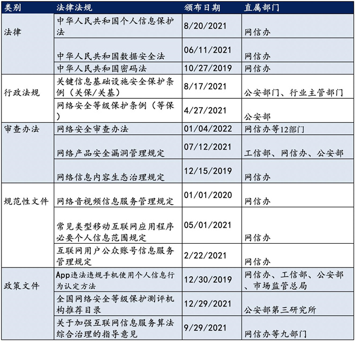 越來(lái)越多機(jī)構(gòu)布局網(wǎng)安，“跟風(fēng)”還是“價(jià)值”投資？