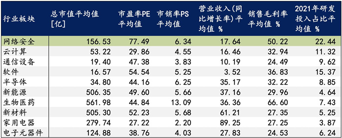 越來(lái)越多機(jī)構(gòu)布局網(wǎng)安，“跟風(fēng)”還是“價(jià)值”投資？