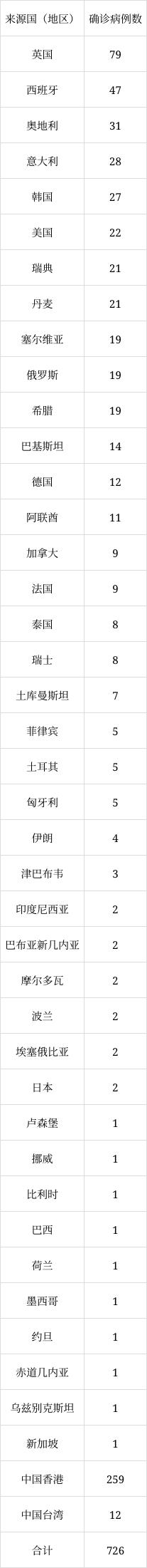 北京6月8日新增1例本土無(wú)癥狀感染者轉(zhuǎn)確診病例、1例境外輸入確診病例