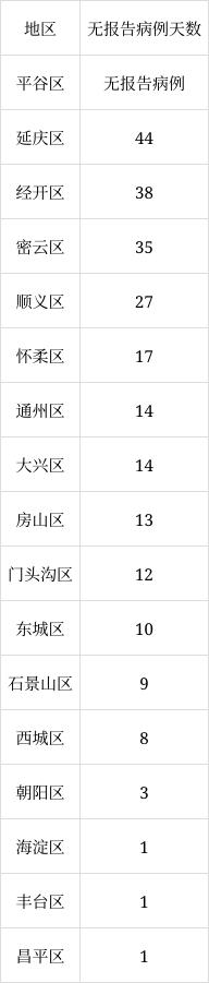 北京6月8日新增1例本土無(wú)癥狀感染者轉(zhuǎn)確診病例、1例境外輸入確診病例