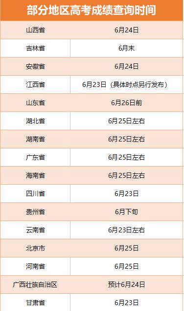 多地啟動(dòng)高考閱卷工作 考后這些時(shí)間點(diǎn)要注意！