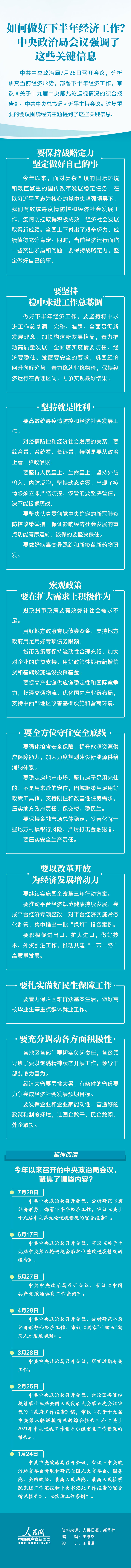 如何做好下半年經(jīng)濟(jì)工作？中央政治局會議強(qiáng)調(diào)了這些關(guān)鍵信息