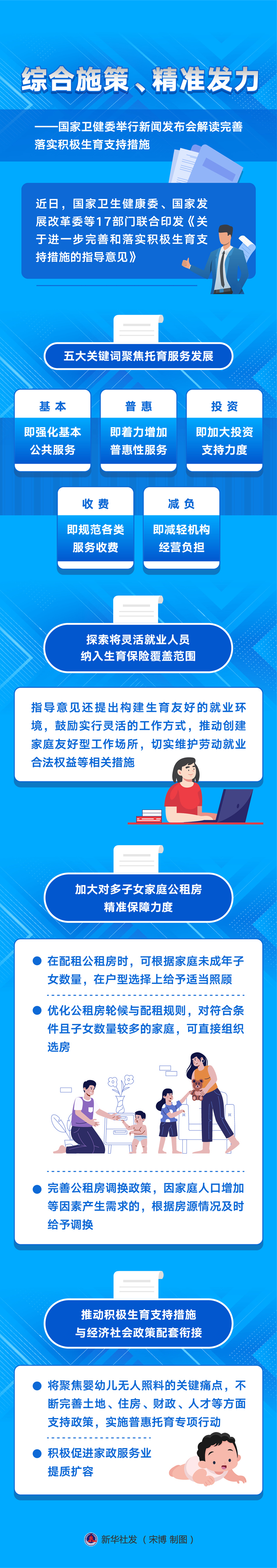 新華全媒+丨綜合施策、精準(zhǔn)發(fā)力——國家衛(wèi)健委舉行新聞發(fā)布會解讀完善落實積極生育支持措施