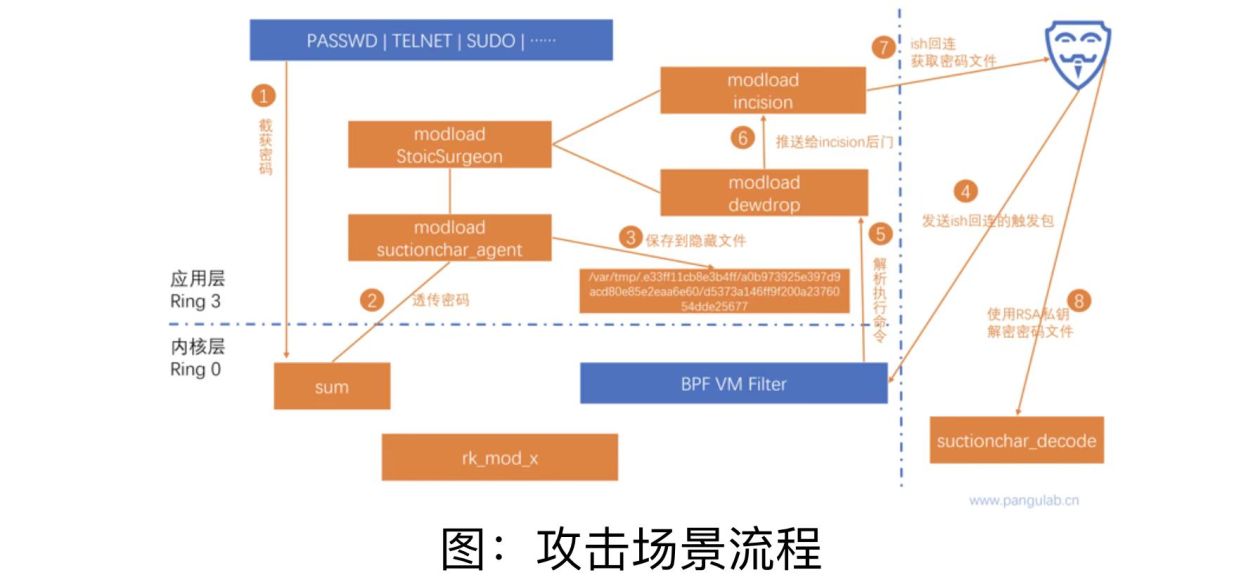 西工大被美國網(wǎng)絡(luò)攻擊又一重要細(xì)節(jié)曝光！要小心“飲茶”！