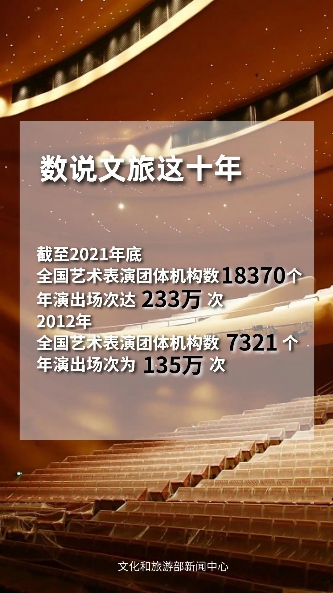 圖片來(lái)源：文化和旅游部官方政務(wù)新媒體平臺(tái)。