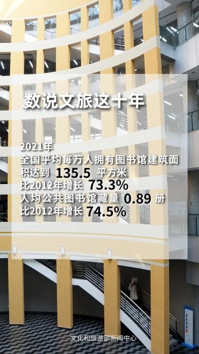 圖片來源：文化和旅游部官方政務(wù)新媒體平臺。