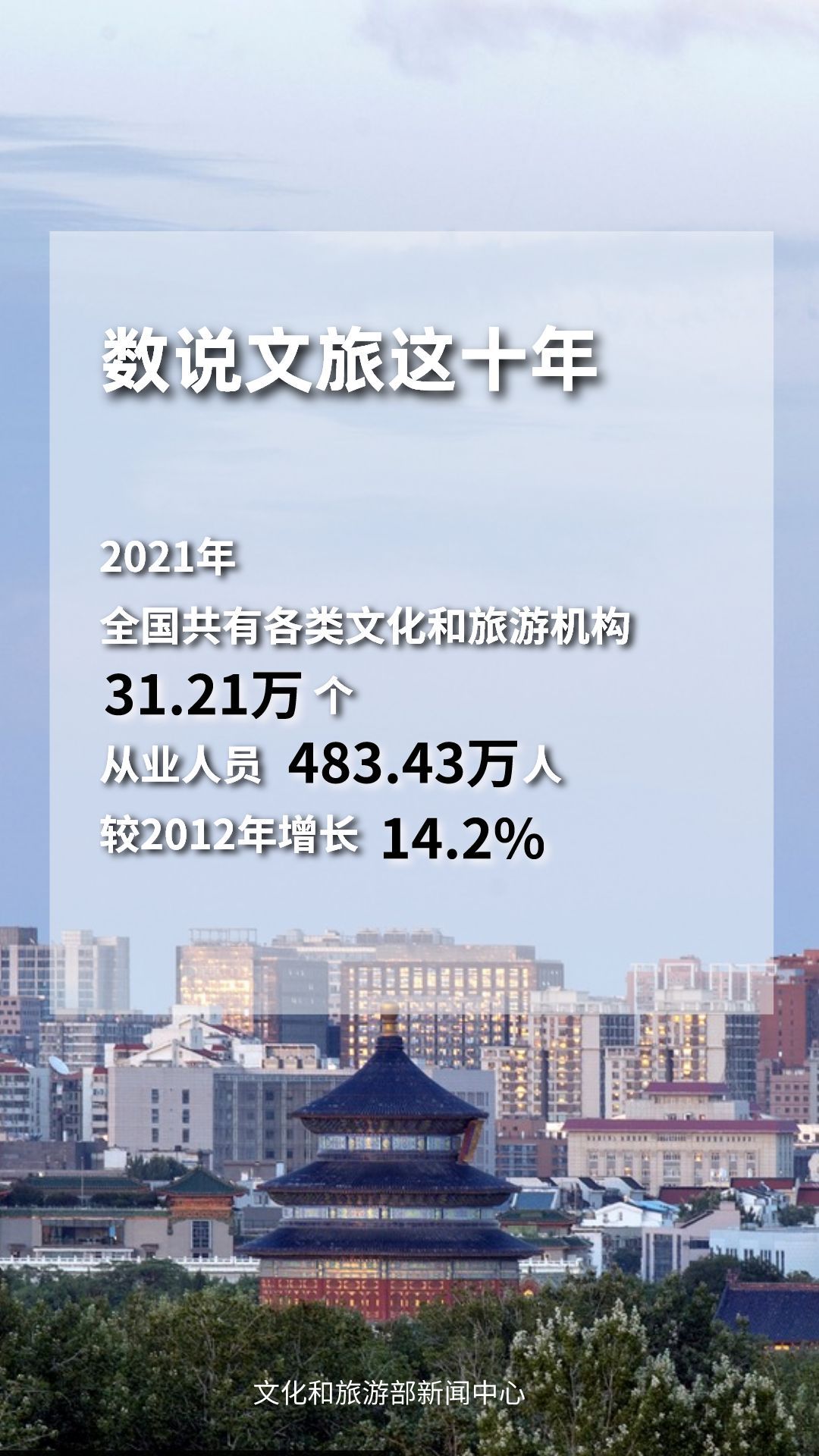 圖片來(lái)源：文化和旅游部官方政務(wù)新媒體平臺(tái)。