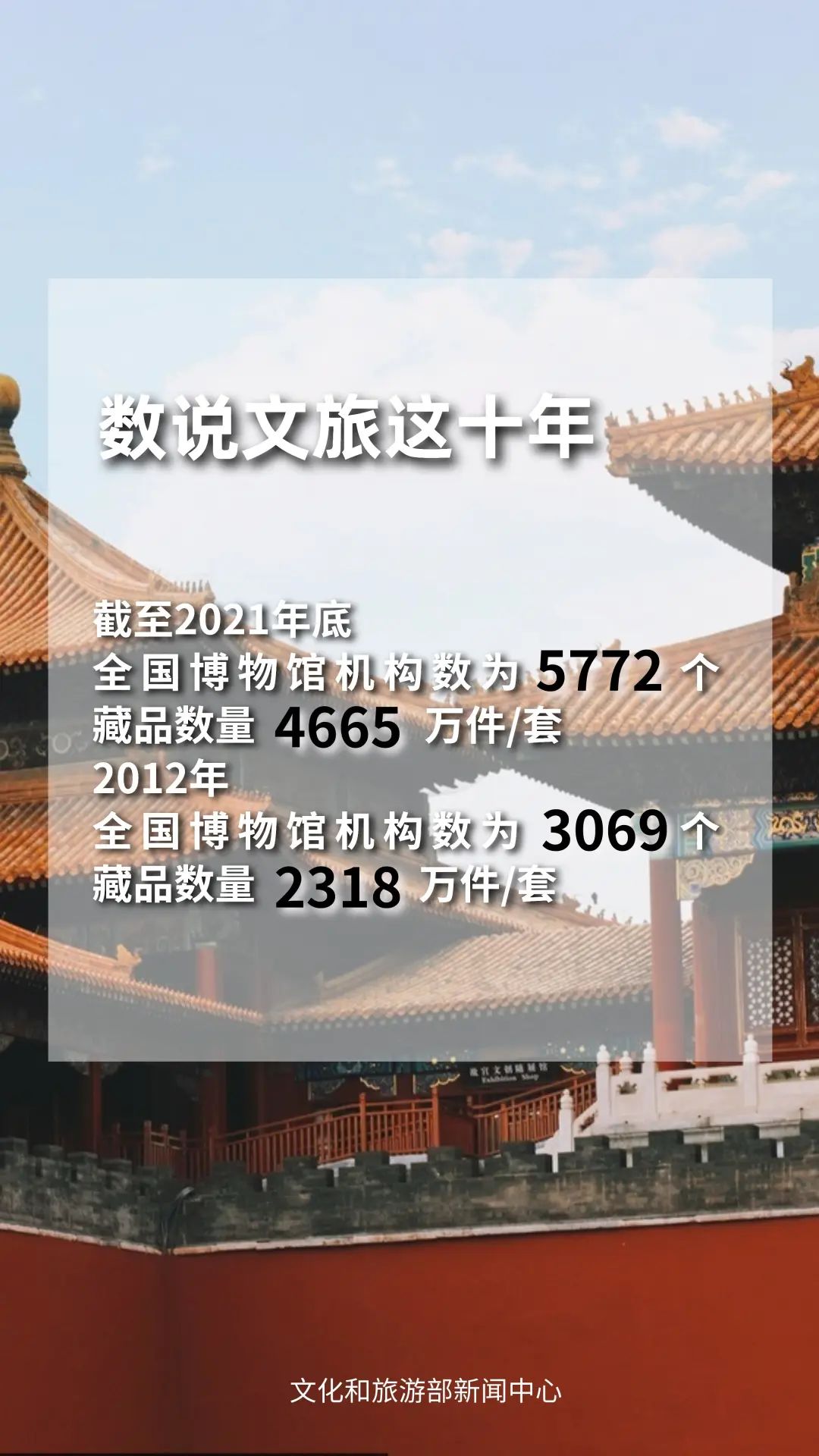 圖片來源：文化和旅游部官方政務(wù)新媒體平臺(tái)。