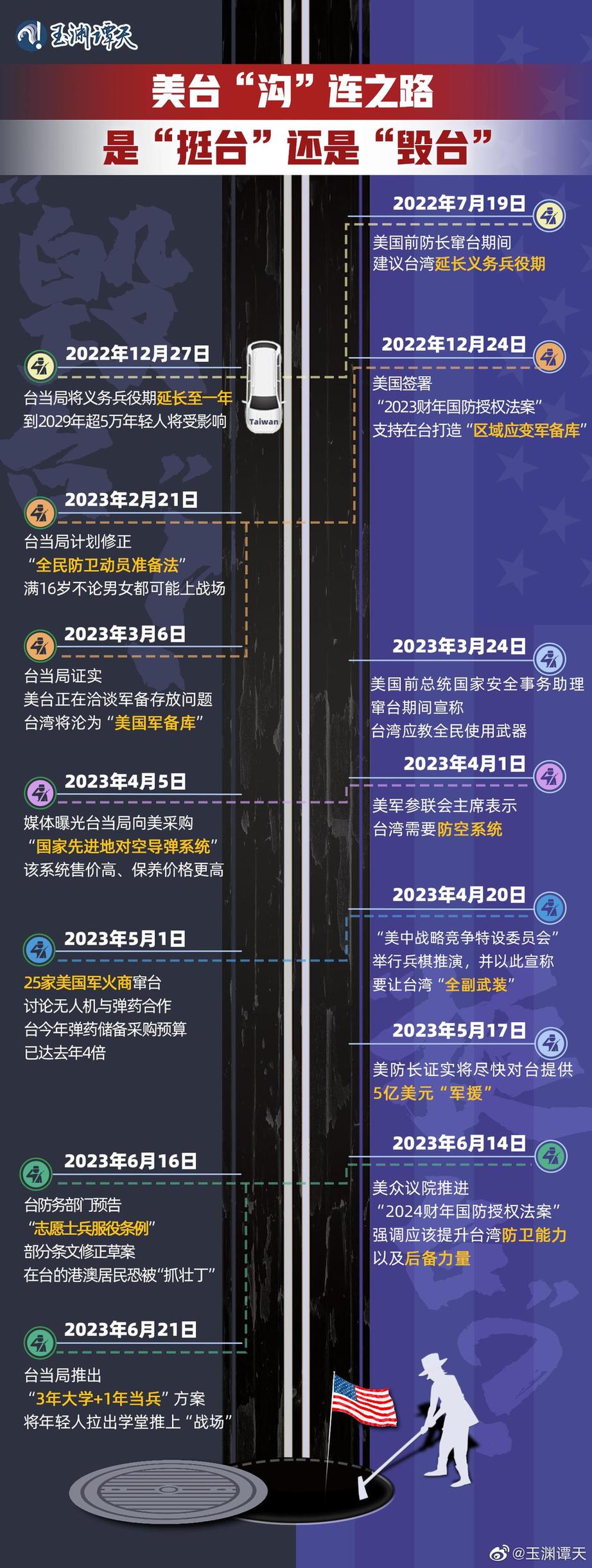 玉淵譚天丨超直觀！一圖梳理美臺(tái)軍事勾連如何毀臺(tái)