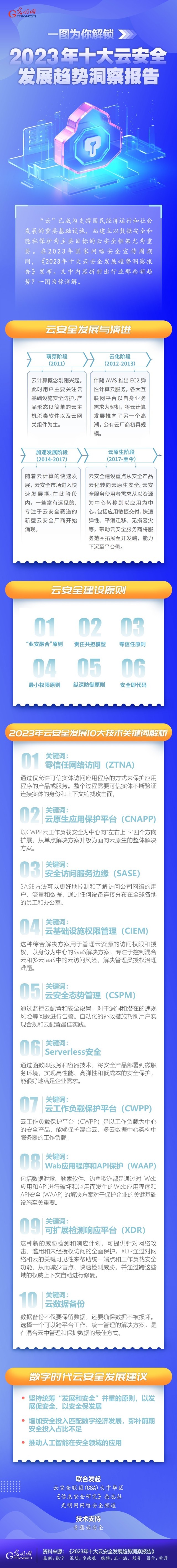 一圖為你解鎖，云安全領(lǐng)域呈現(xiàn)哪些最新發(fā)展趨勢(shì)
