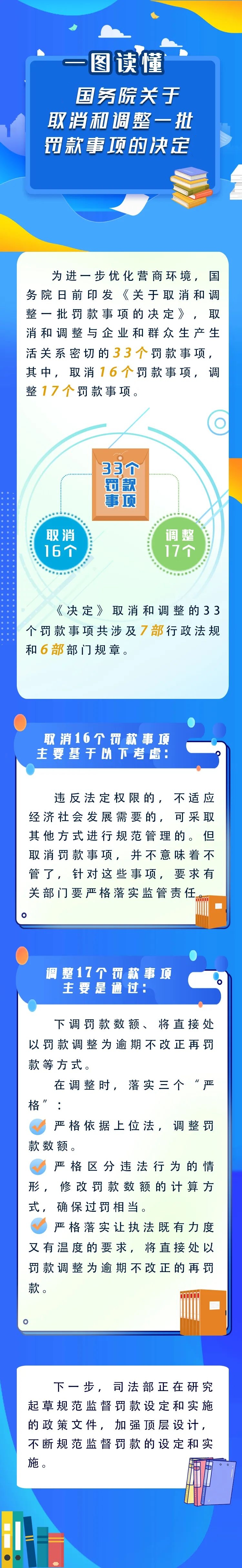 新華解碼丨國(guó)務(wù)院取消和調(diào)整33個(gè)罰款事項(xiàng)，將帶來(lái)哪些影響？