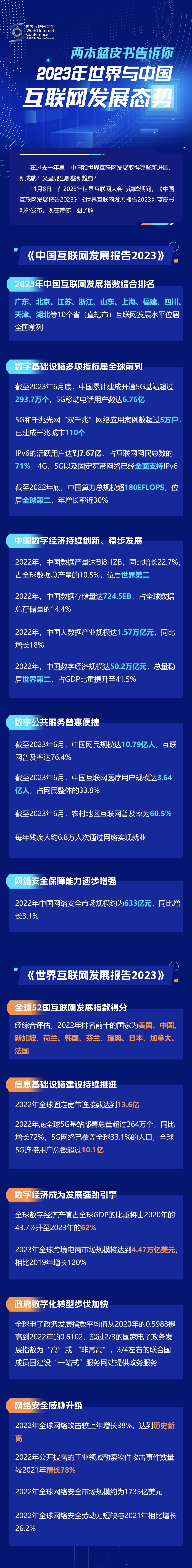 一圖讀懂！兩本藍(lán)皮書告訴你2023年世界與中國互聯(lián)網(wǎng)發(fā)展態(tài)勢