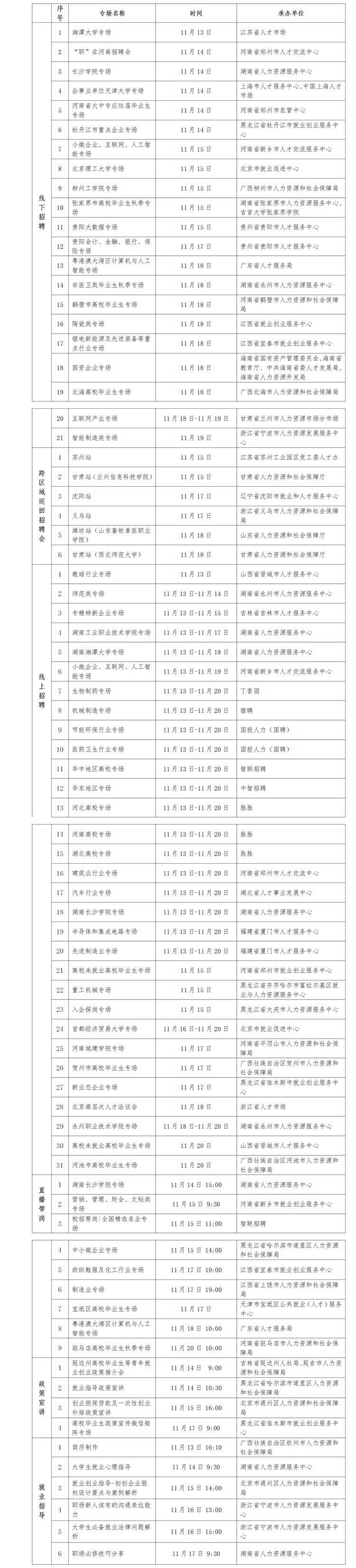 畢業(yè)生看過(guò)來(lái)！又一批招聘活動(dòng)來(lái)了