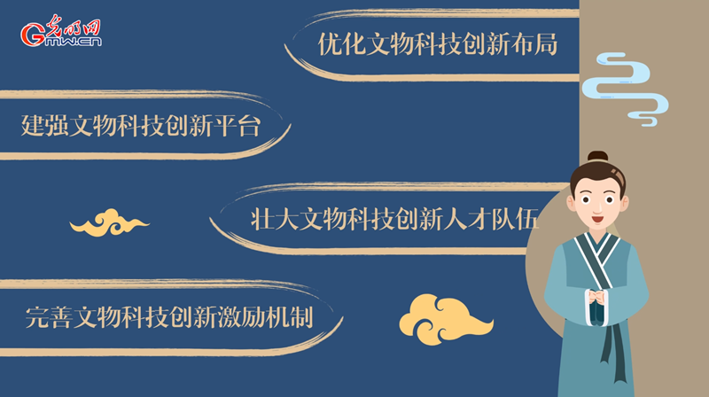 動畫｜加強新時代文物科技創(chuàng)新，將從這幾方面著手！