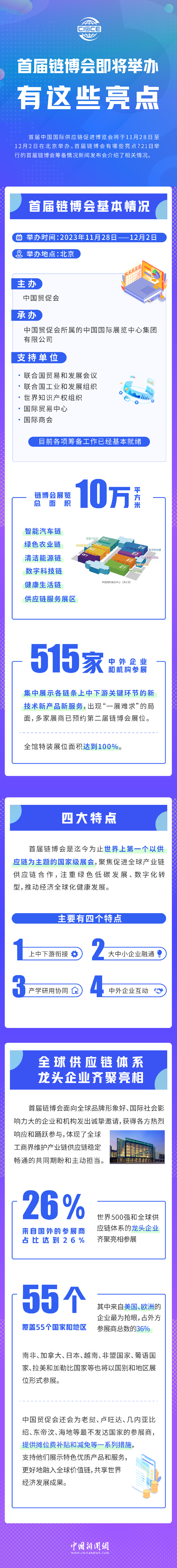 首屆鏈博會即將舉辦，有這些亮點！