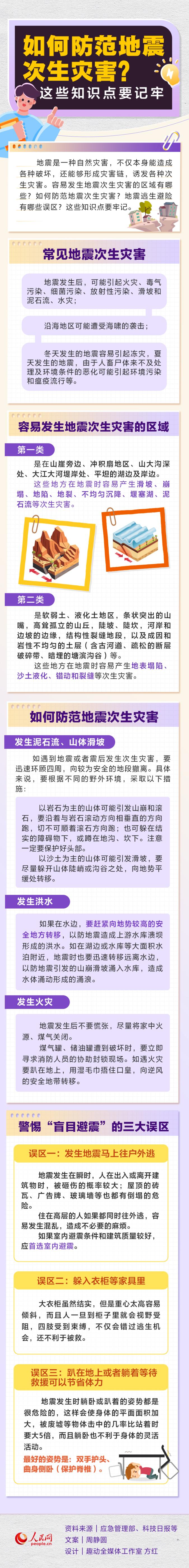如何防范地震次生災(zāi)害？這些知識點要記牢