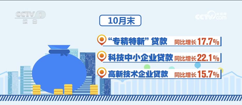 消費潛力釋放、金融大力支持……透過數(shù)據(jù)看活力 中國經(jīng)濟(jì)“加速跑”
