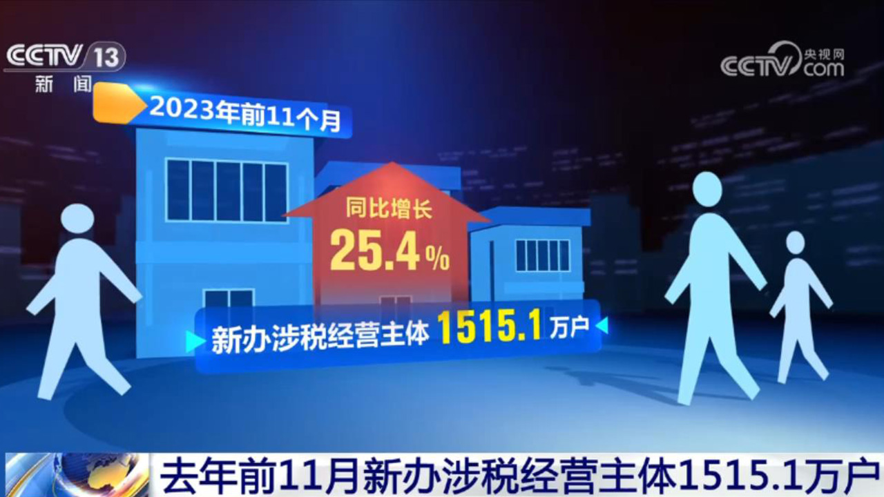 活力持續(xù)向好、內(nèi)生動力增長 中國經(jīng)濟整體穩(wěn)定恢復(fù)