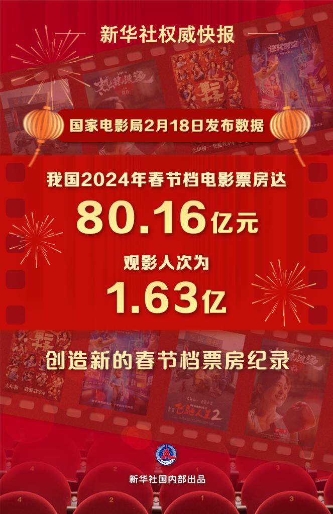 文化新觀察｜2024年春節(jié)檔：目光向下，關(guān)注普通人的“喜怒哀樂”