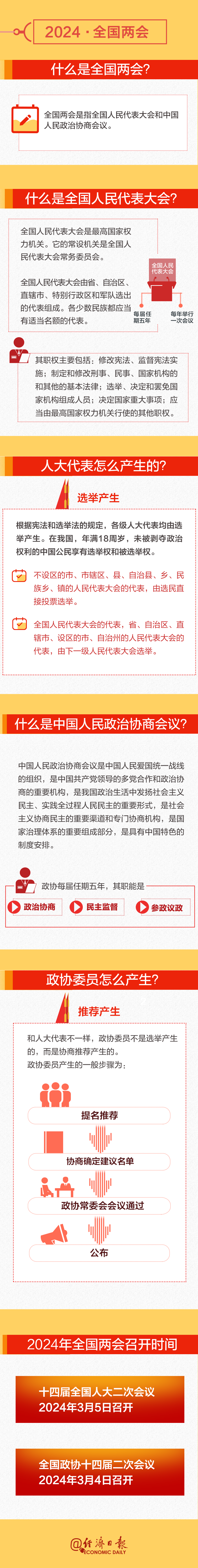 全國(guó)兩會(huì)時(shí)間即將開(kāi)啟！這份知識(shí)帖請(qǐng)收好→