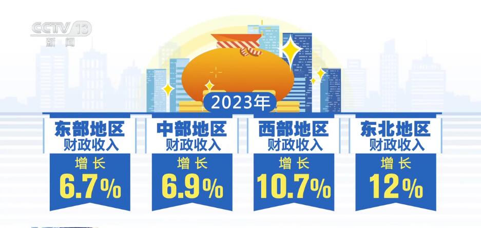 按下“快進鍵”、跑出“加速度” 中國經濟“跑進”發(fā)展的“春天”