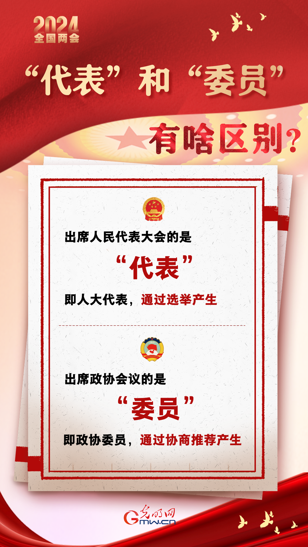 【兩會通】“代表”和“委員”有啥區(qū)別？
