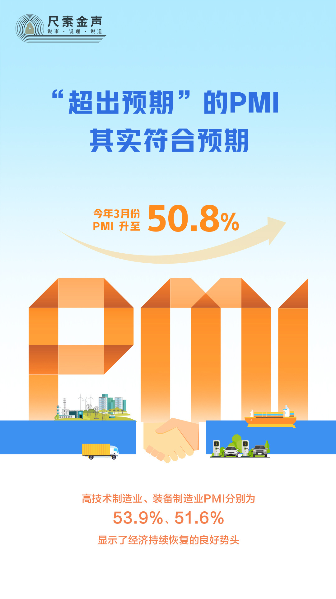 尺素金聲丨“超出預(yù)期”的PMI，其實(shí)符合預(yù)期