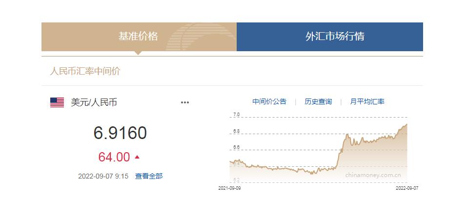 中國貨幣網(wǎng)信息截圖。