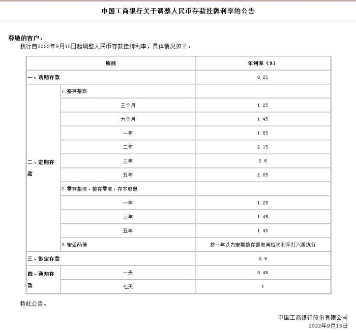 中國工商銀行關(guān)于調(diào)整人民幣存款掛牌利率的公告。截圖自中國工商銀行官網(wǎng)