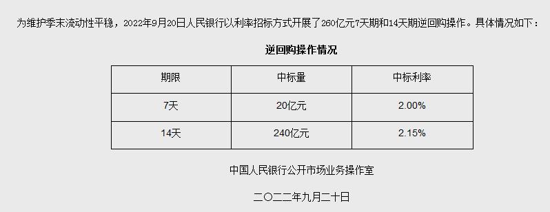 央行網(wǎng)站信息截圖。