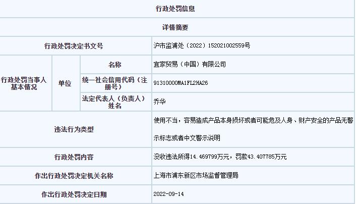 上海市市場監(jiān)管局網(wǎng)站信息截圖。