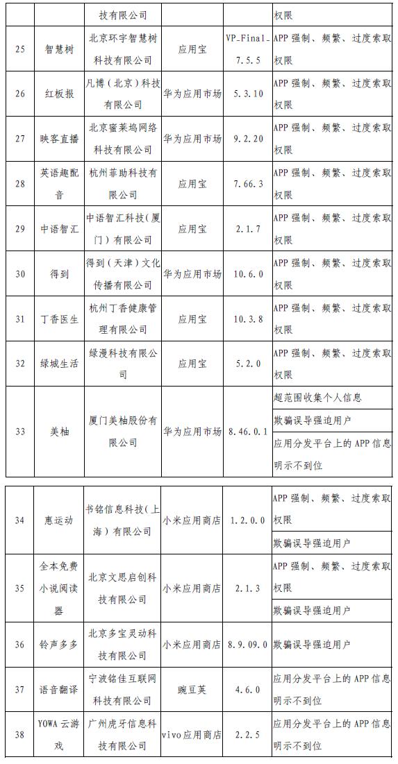 工信部網(wǎng)站信息截圖。