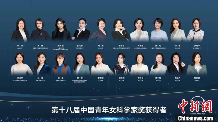 于曉等20人、大氣復(fù)合污染協(xié)同防控技術(shù)研究團(tuán)隊(duì)等5個團(tuán)隊(duì)獲獎?！≈鬓k方供圖