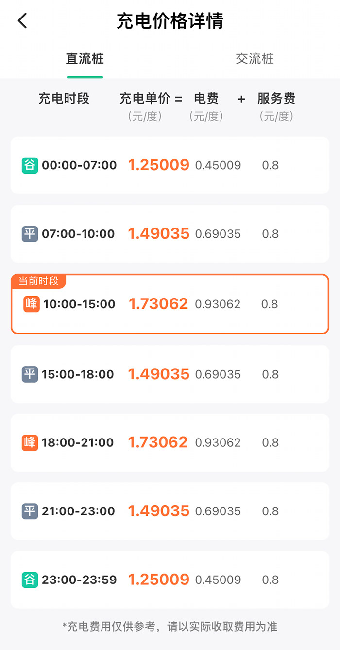 某充電樁分時(shí)收費(fèi)詳情。