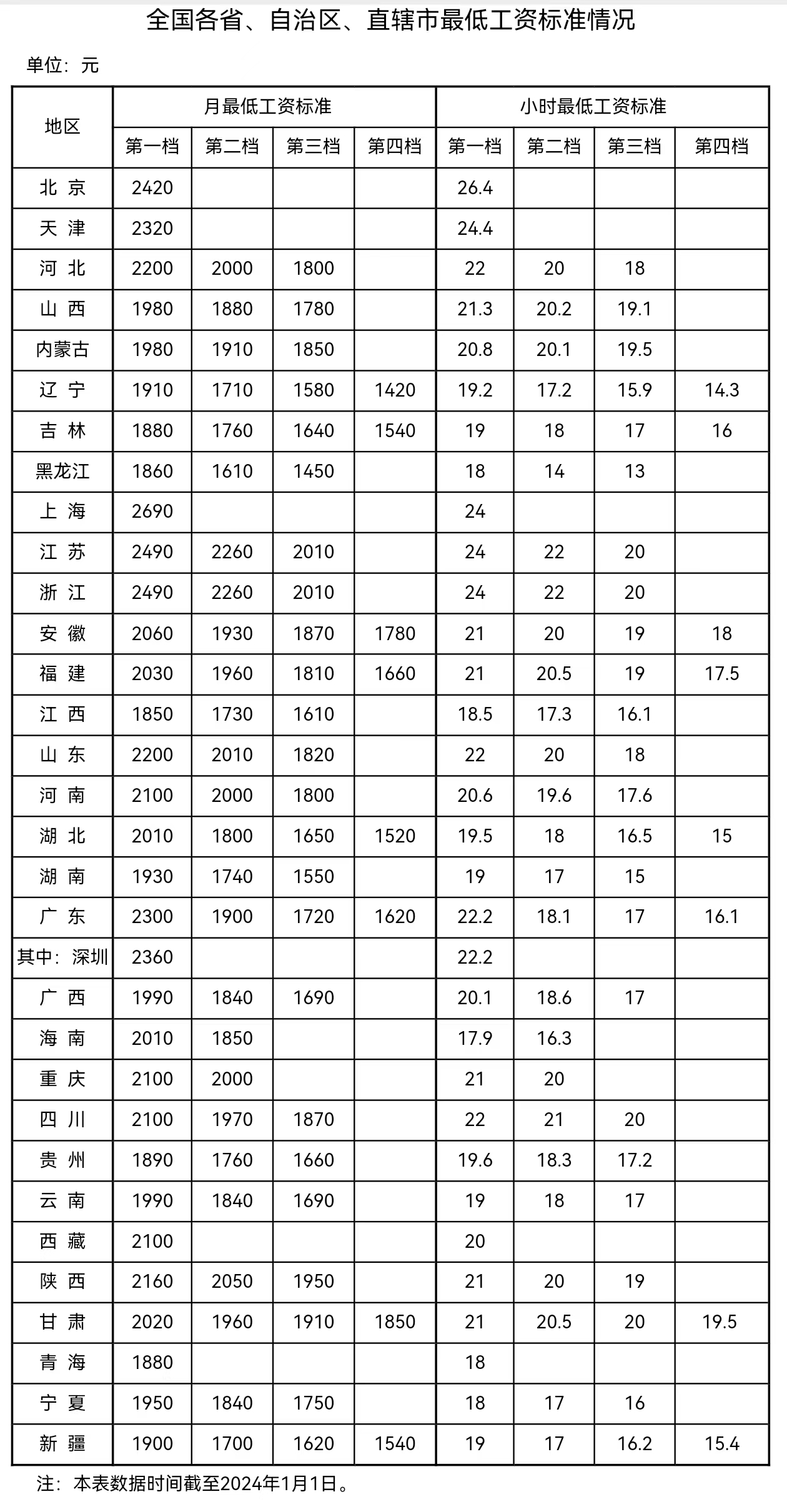 來自人社部網(wǎng)站。