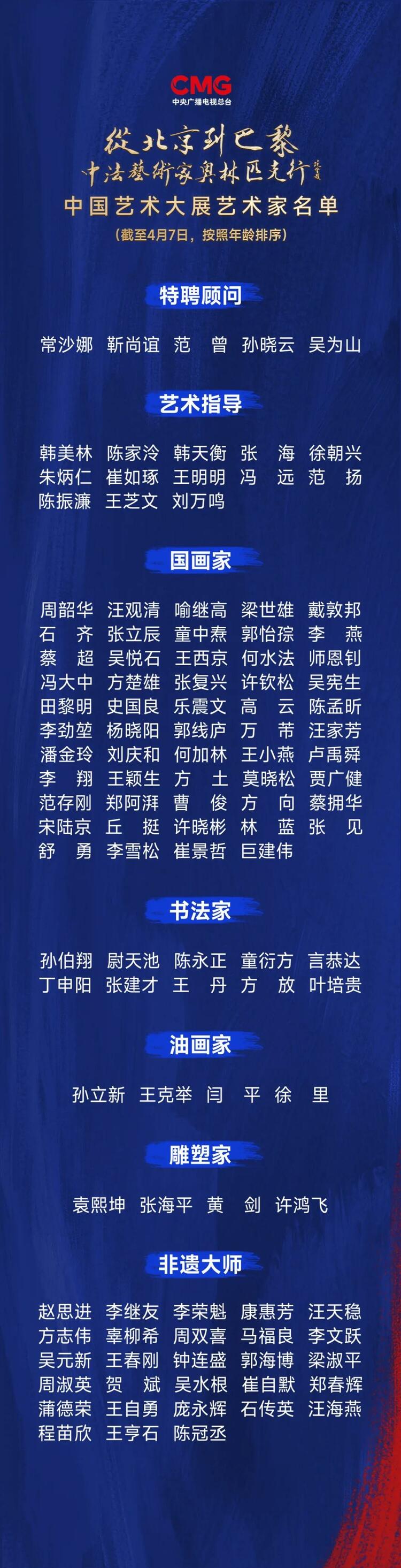 CMG觀察丨從北京到巴黎，一場藝術(shù)大展如何續(xù)寫中法佳話？