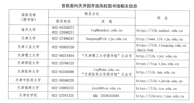 首批面向天開園開放高校圖書館相關(guān)信息。天津市教委供圖