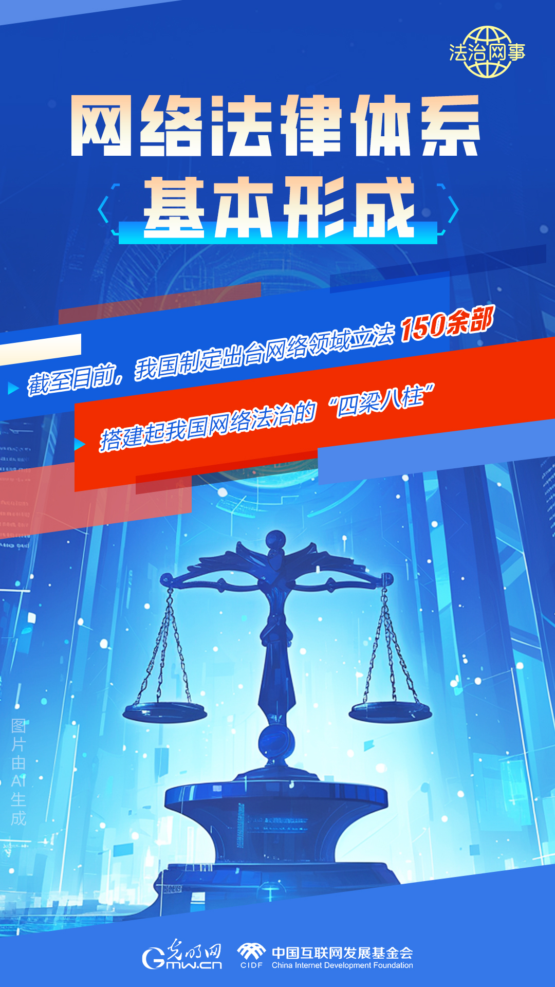 【法治網(wǎng)事】AI繪報告丨網(wǎng)絡(luò)法治建設(shè)30年，這些數(shù)據(jù)很高光