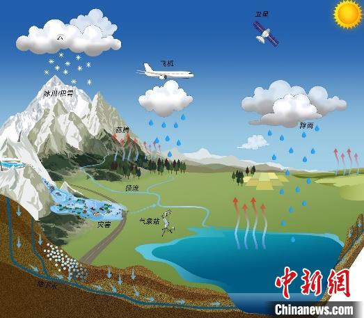 氣候變化如何影響青藏高原湖泊？中國科學(xué)家繪制“全景圖”