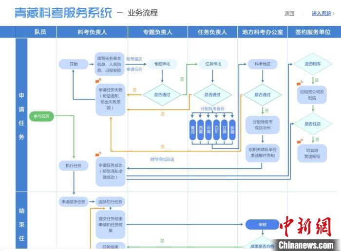 圖為第二次青藏高原綜合科學(xué)考察服務(wù)保障系統(tǒng)。青海省科技廳供圖 青海省科技廳供圖 攝