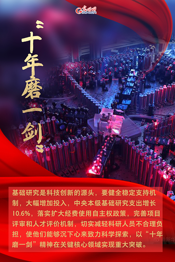 海報(bào)| 2021年政府工作報(bào)告，科技創(chuàng)新提到這些關(guān)鍵詞